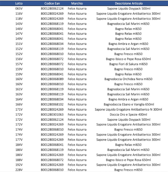 Ecco l'elenco dei prodotti richiamati